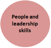 PM People and Leadership skills