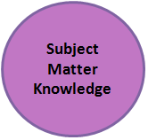 PM Subject Matter Knowledge