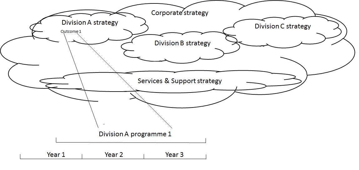Strategy to implementation